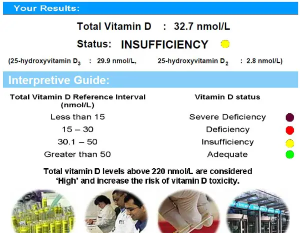 vitamin D test results