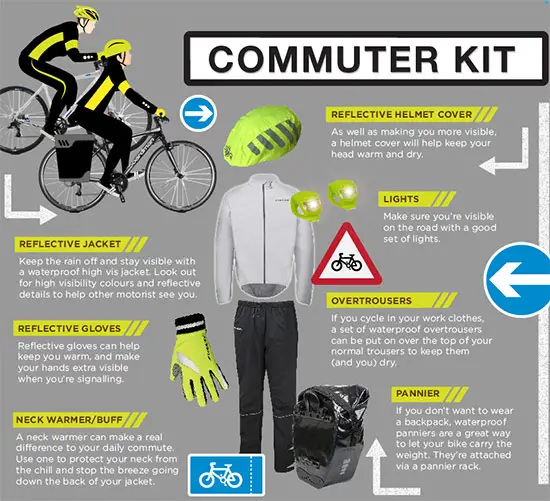 commuter kit