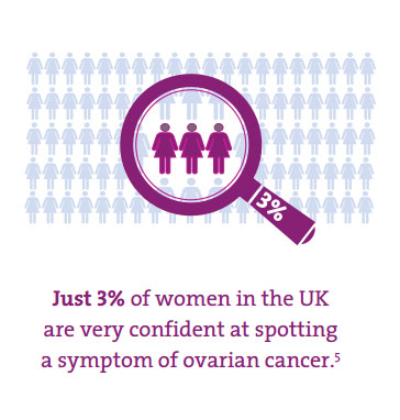 spotting ovarian cancer