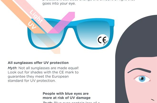 Infographic: myths and truths of sun protection