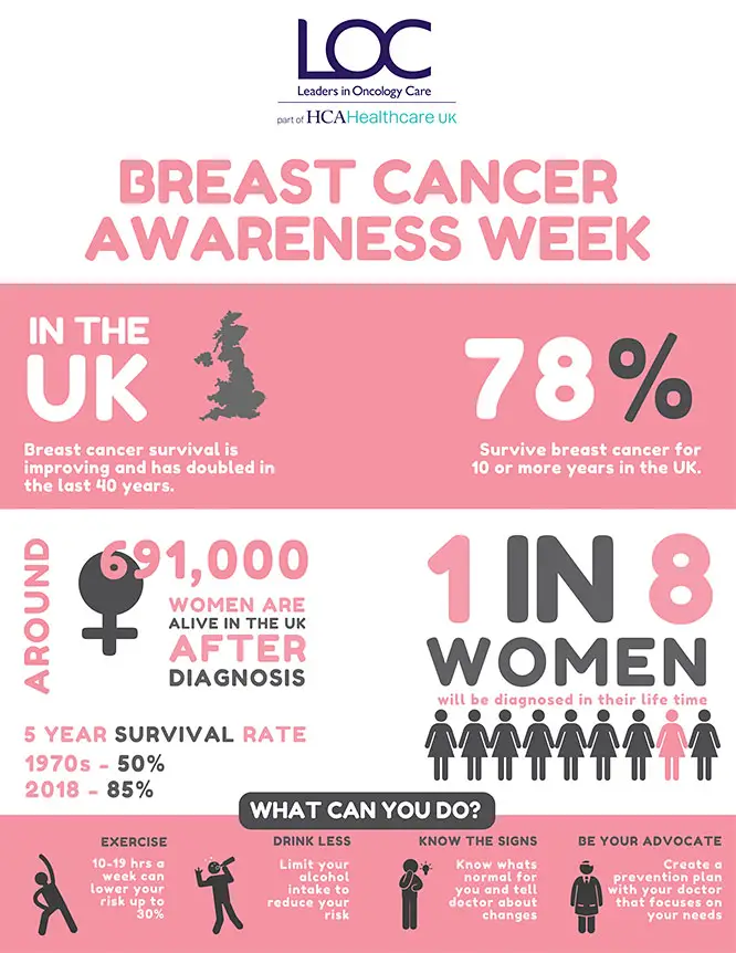 breast cancer awareness: stats and lifestyle changes