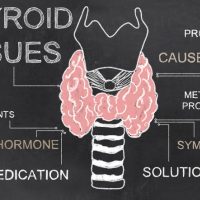 Conventional vs. Natural: Exploring Treatment Options for Thyroid Issues