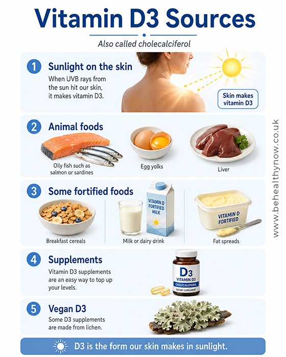 vitamin d3 sources